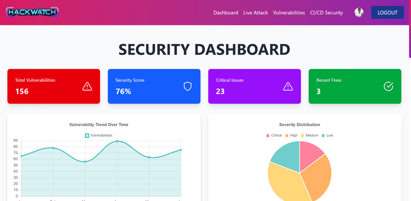 HackWatch